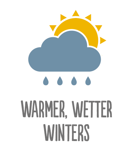 Warmer Wetter Winters